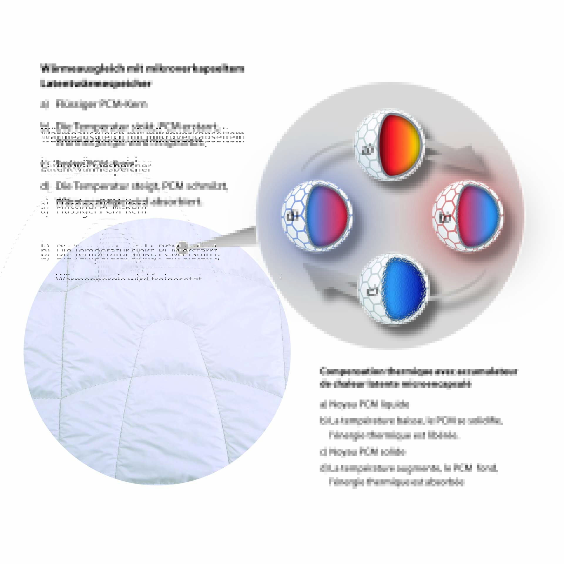 Erzstef Arkona Teco Kissen thermoregulierend